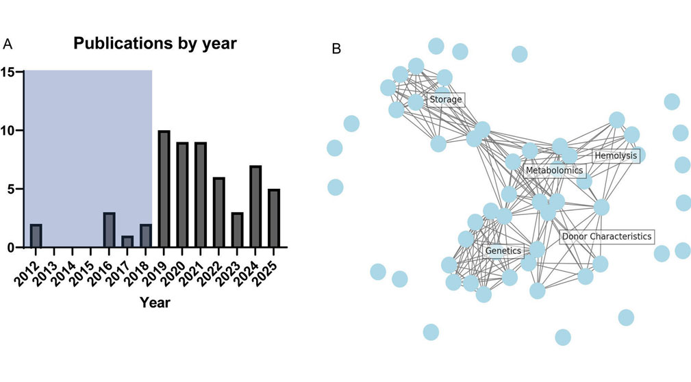 Thumbnail of news item