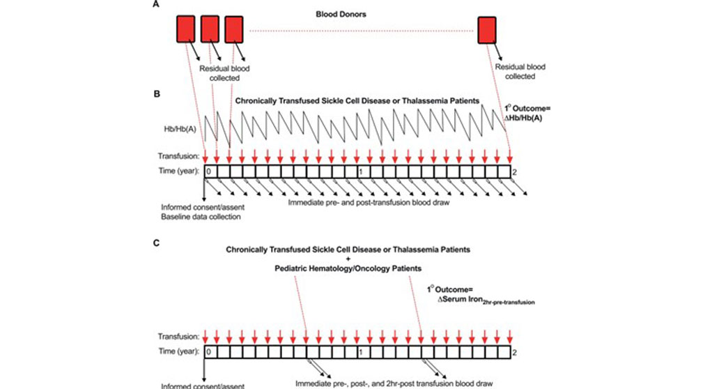 Thumbnail of news item